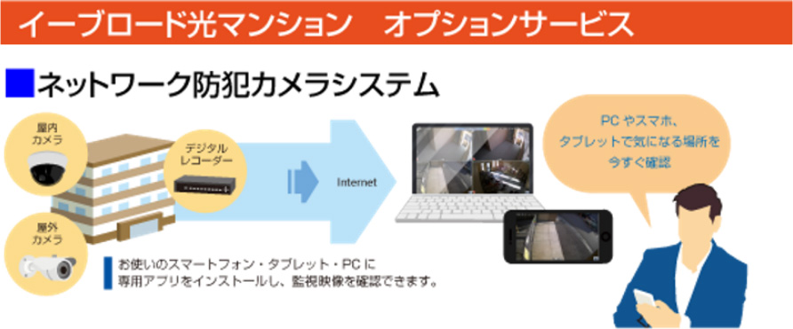 イーブロード光マンション　オプションサービス
